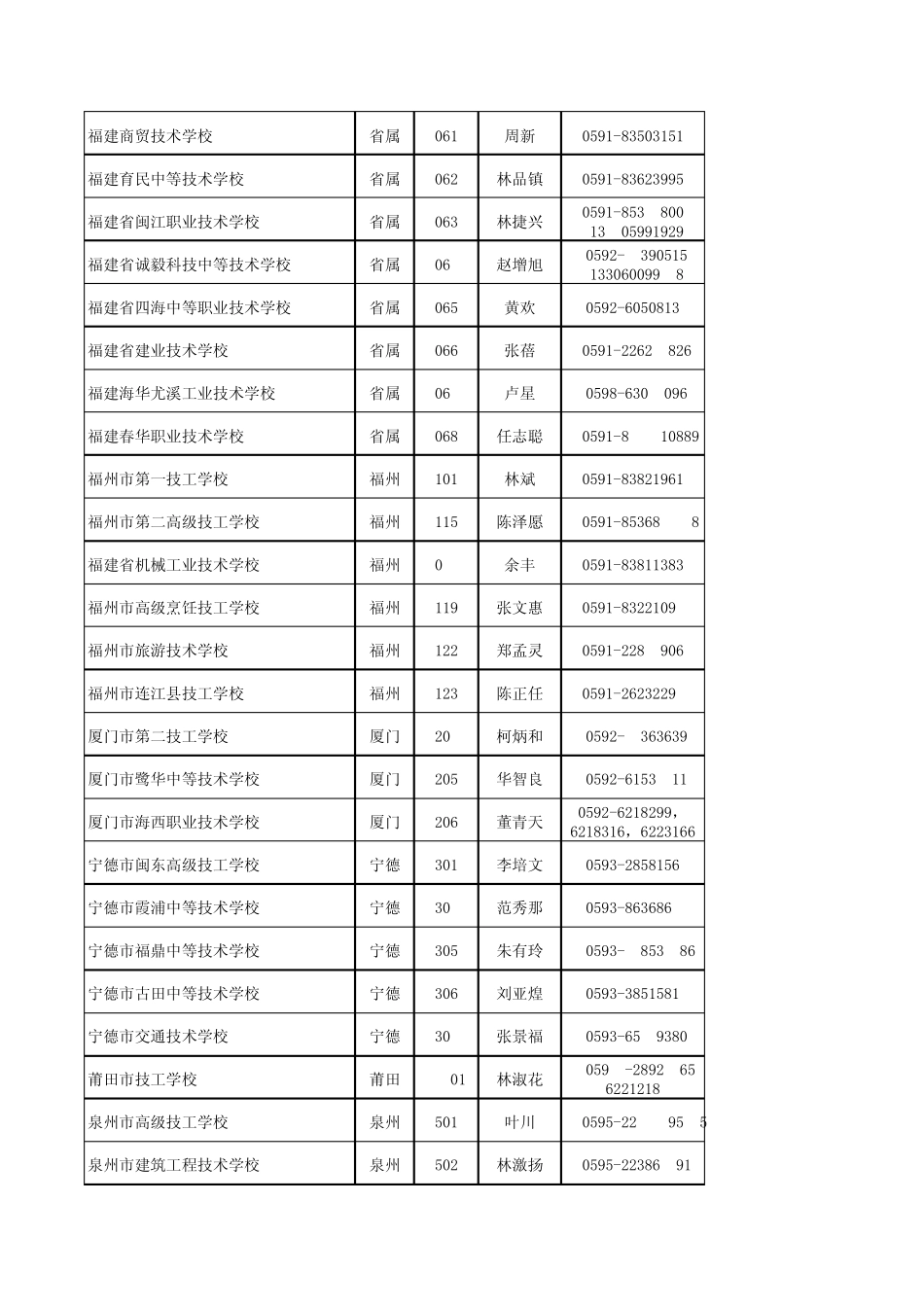 福建省技工中专学校校长通讯录_第2页