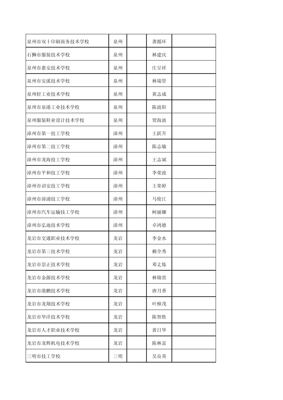 福建省技工中专学校校长通讯录_第3页