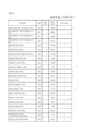 福建省技工中专学校校长通讯录
