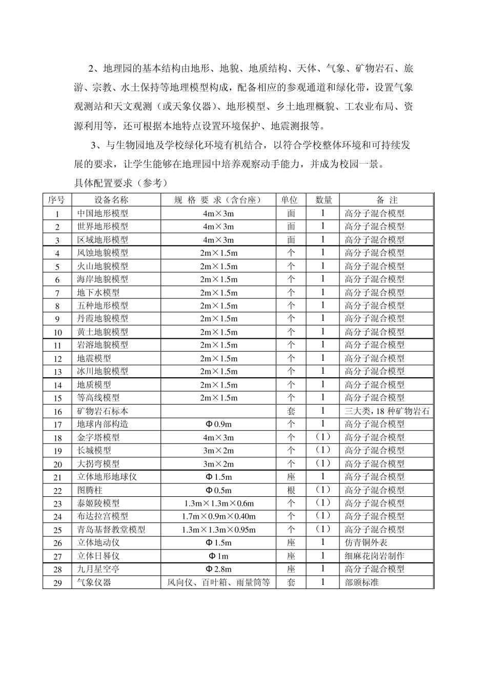 福建省普通初中地理教室装备标准_第2页
