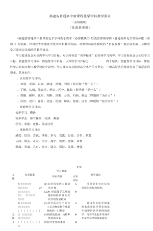 福建省普通高中新课程化学学科教学要求