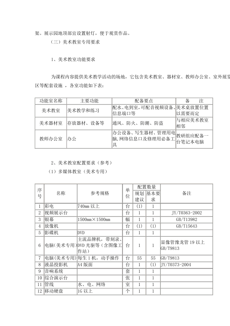 福建省普通高中艺术装备标准_第2页