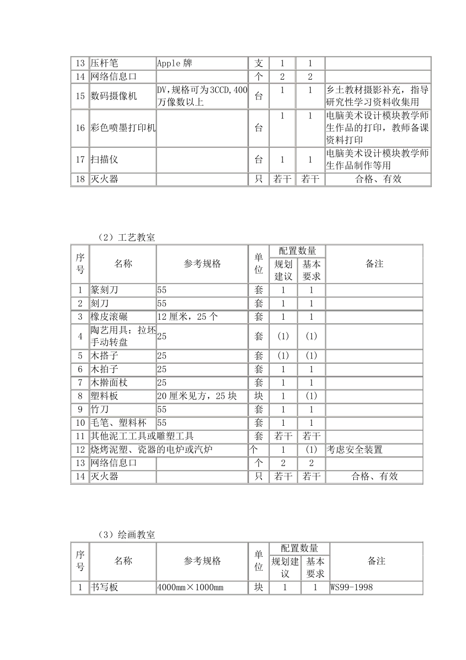 福建省普通高中艺术装备标准_第3页