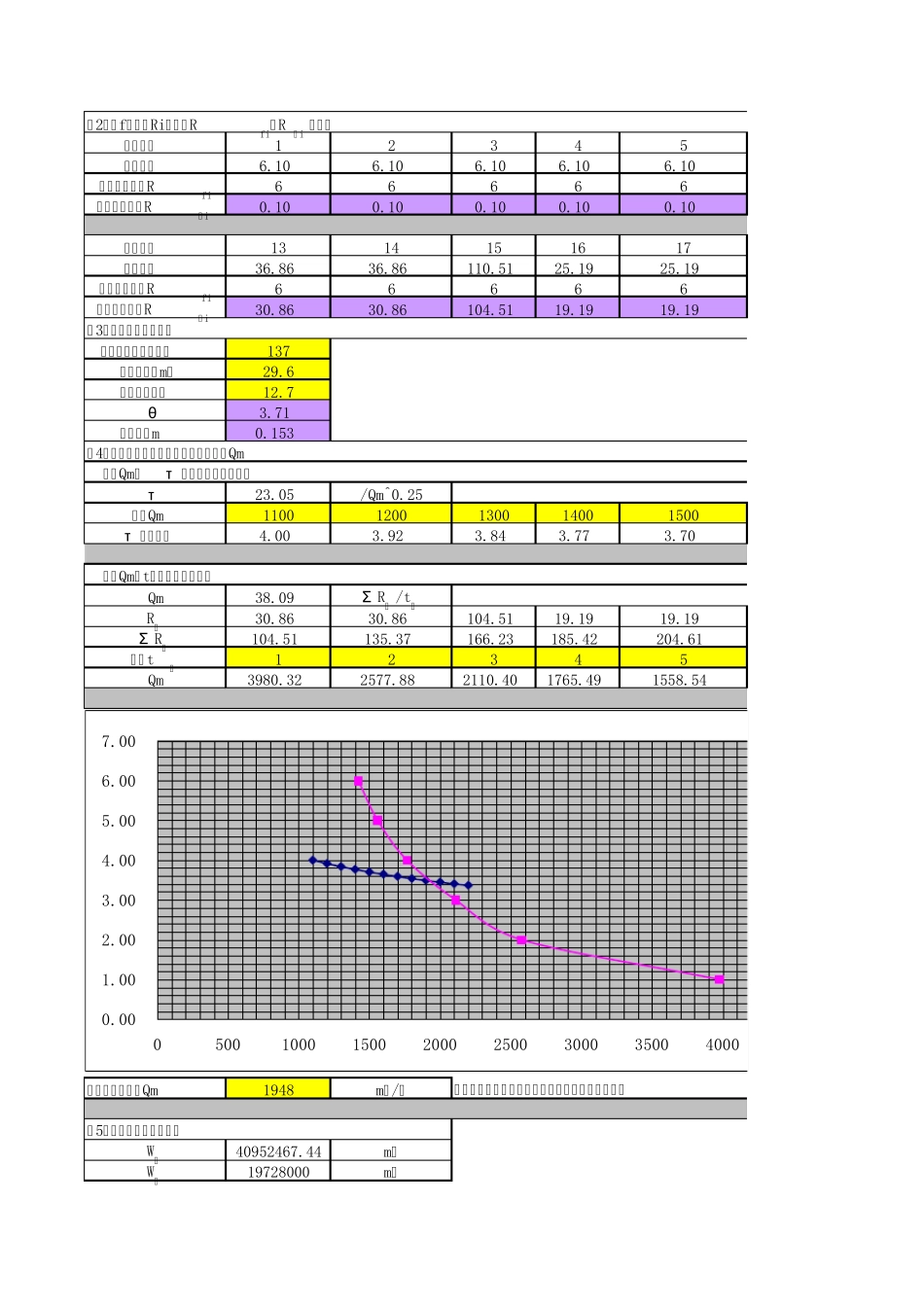 福建省洪水过程线推理公式法计算_第2页