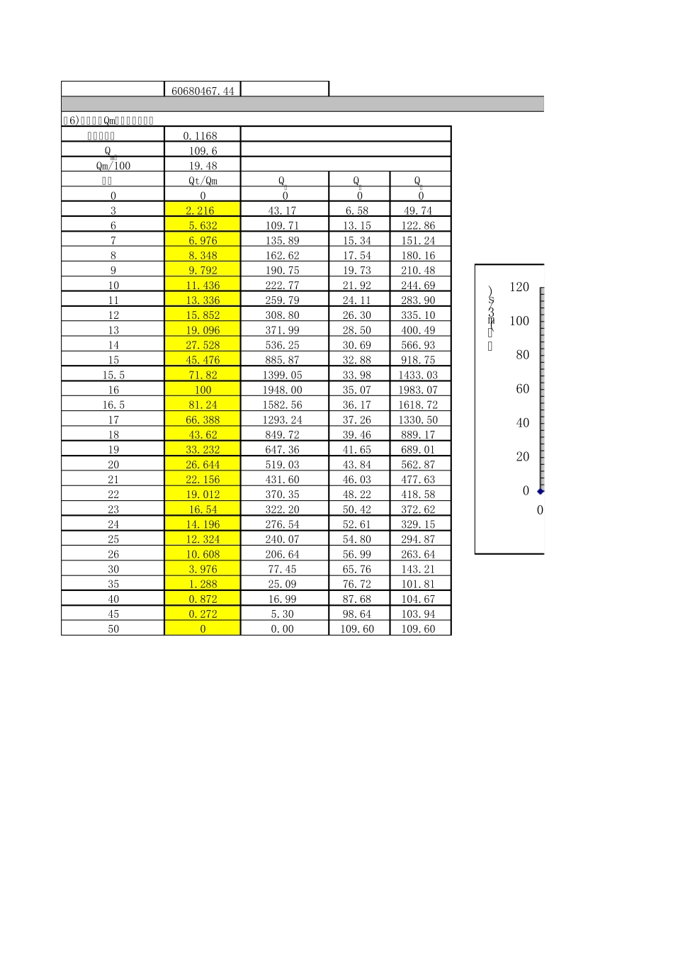 福建省洪水过程线推理公式法计算_第3页