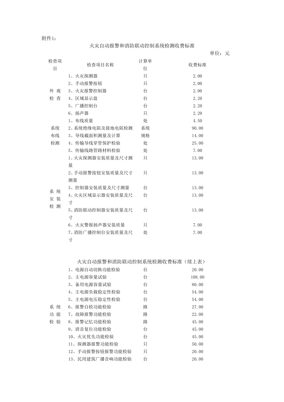 福建省消检收费标准_第2页