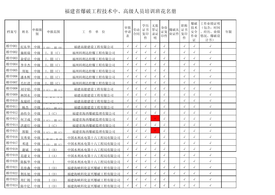 福建省爆破工程技术人员培训班花名册_第1页
