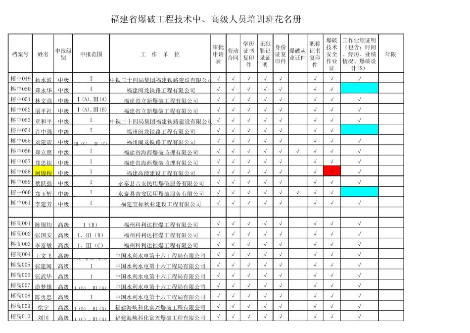 福建省爆破工程技术人员培训班花名册_第3页