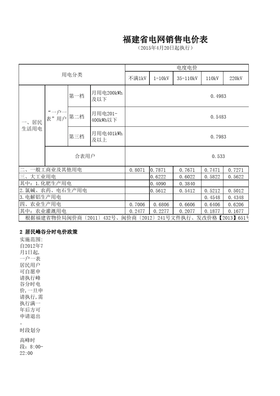 福建省电网销售电价2015.4.20_第1页