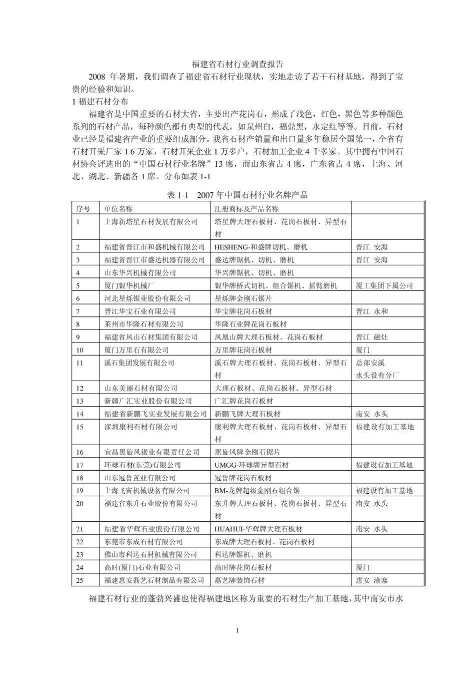 福建省石材行业调查报告_第1页