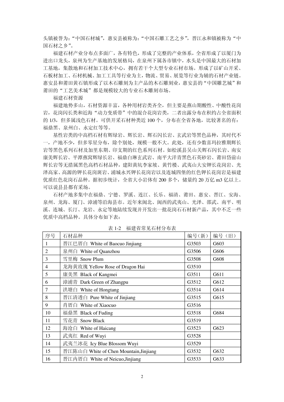 福建省石材行业调查报告_第2页