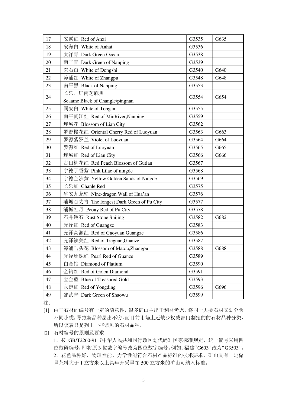 福建省石材行业调查报告_第3页