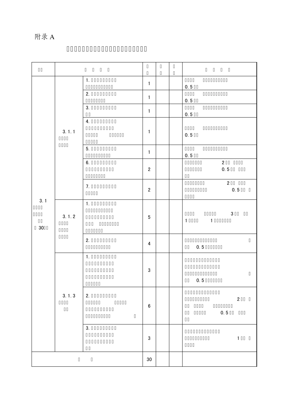 福建省社会单位消防安全“四个能力”建设考评验收办法_第2页