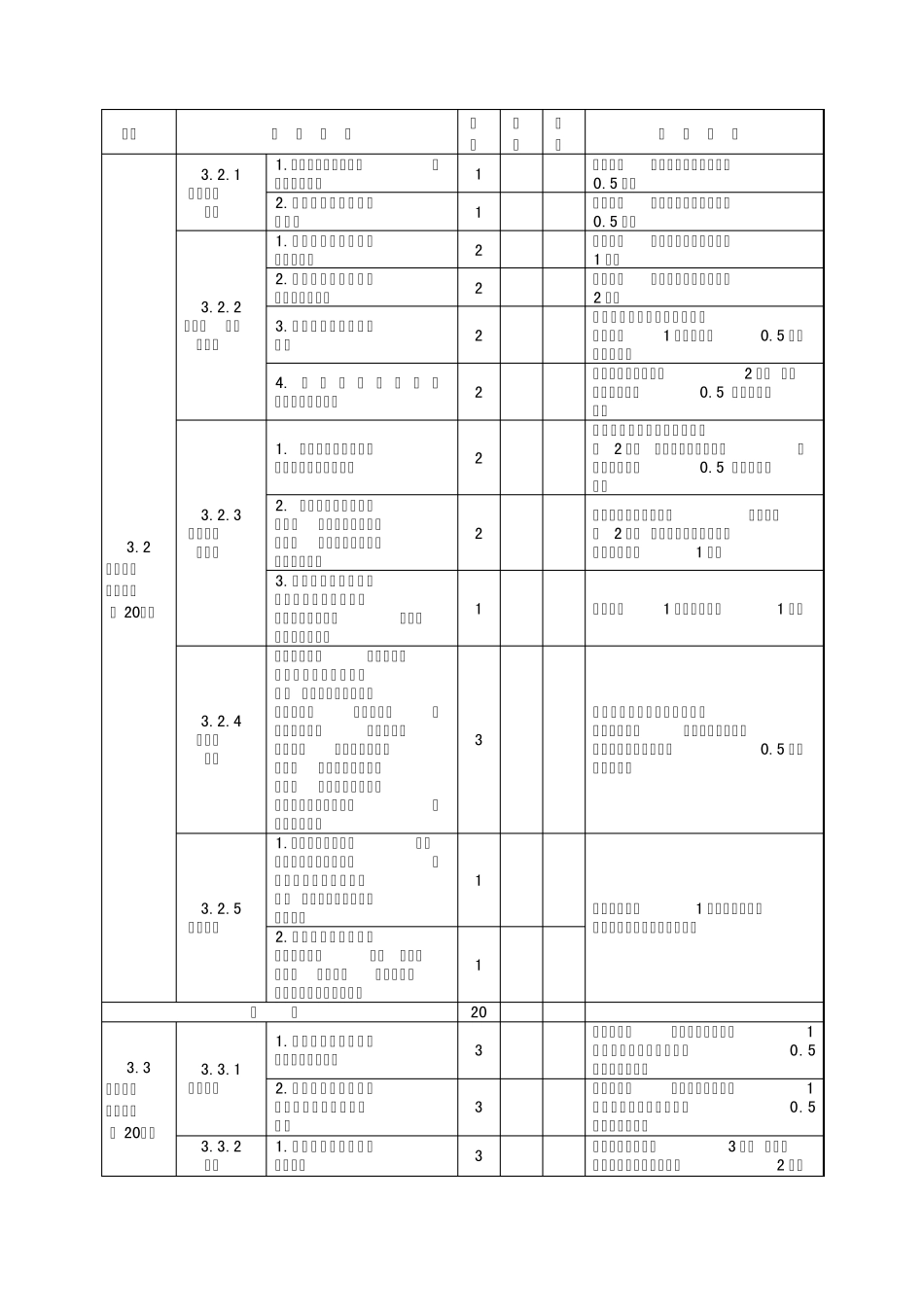 福建省社会单位消防安全“四个能力”建设考评验收办法_第3页