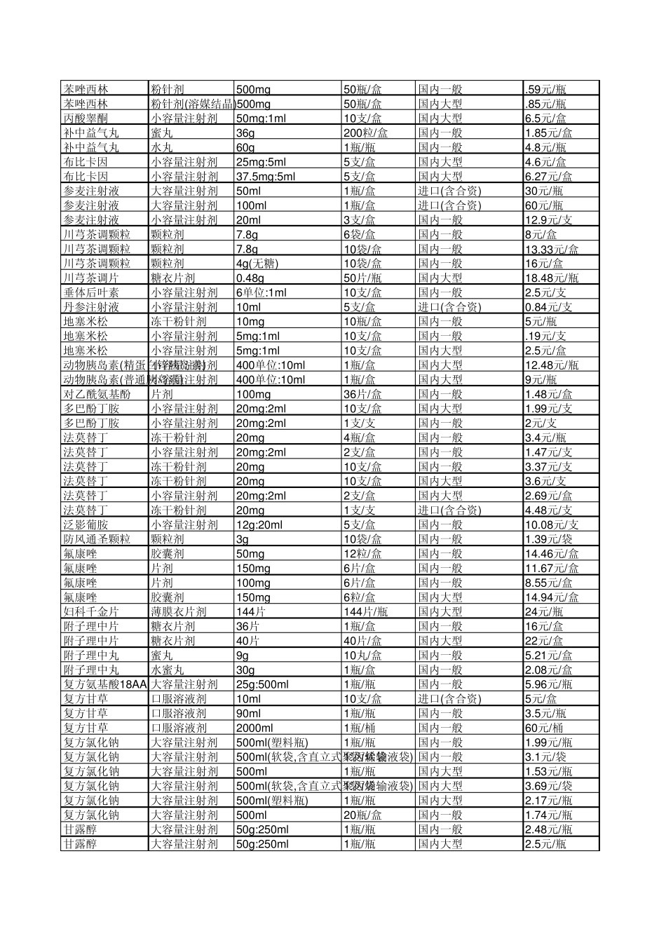 福建省第七批药品集中采购漳州片区中标结果_第2页