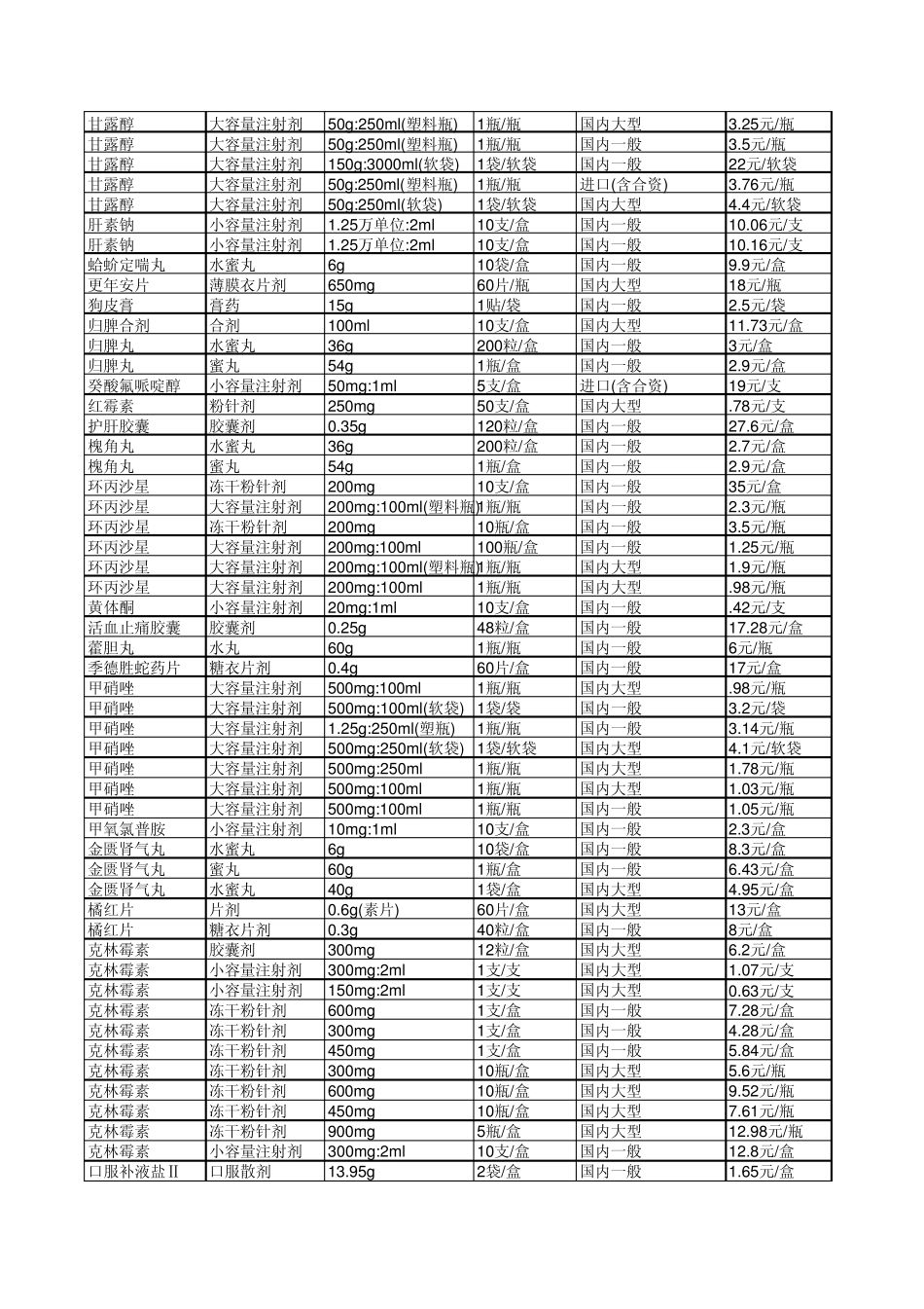 福建省第七批药品集中采购漳州片区中标结果_第3页