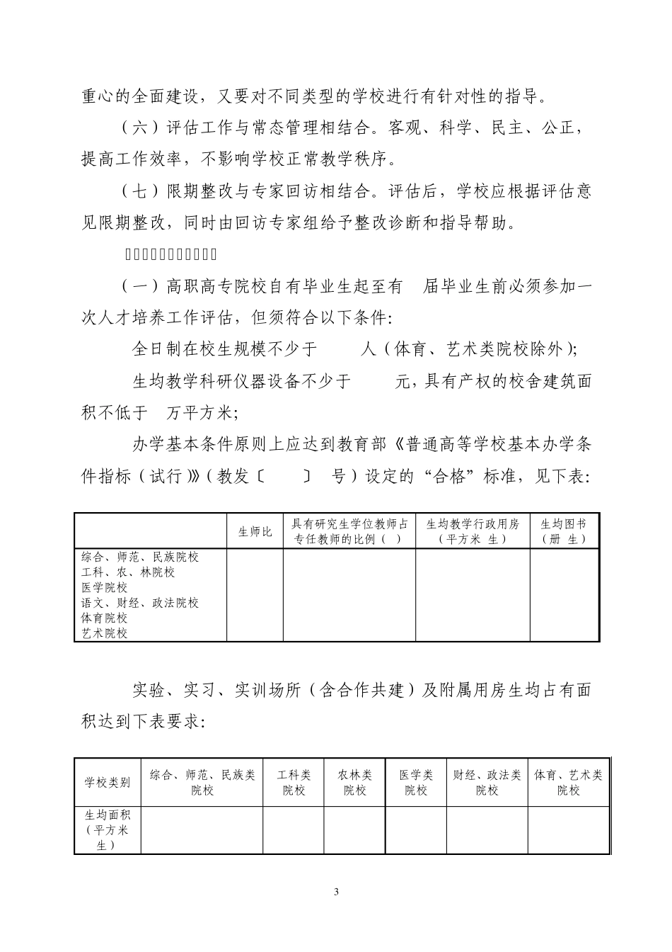 福建省高职高专院校人才培养工作评估实施细则_第3页