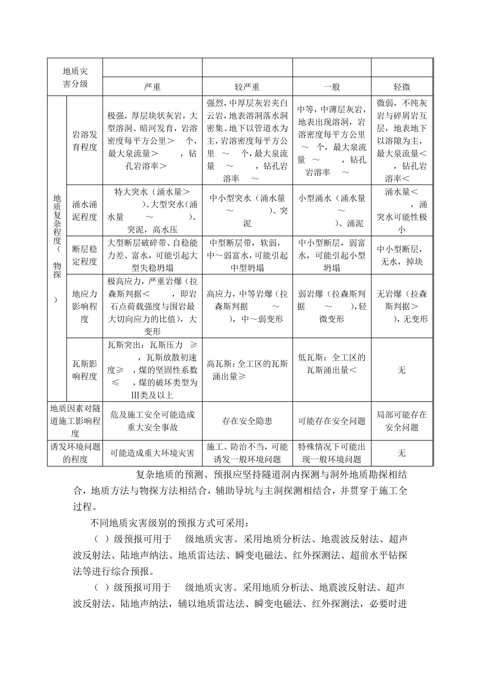 福建省高速公路隧道超前地质预报与监控量测标准化指南10_第3页