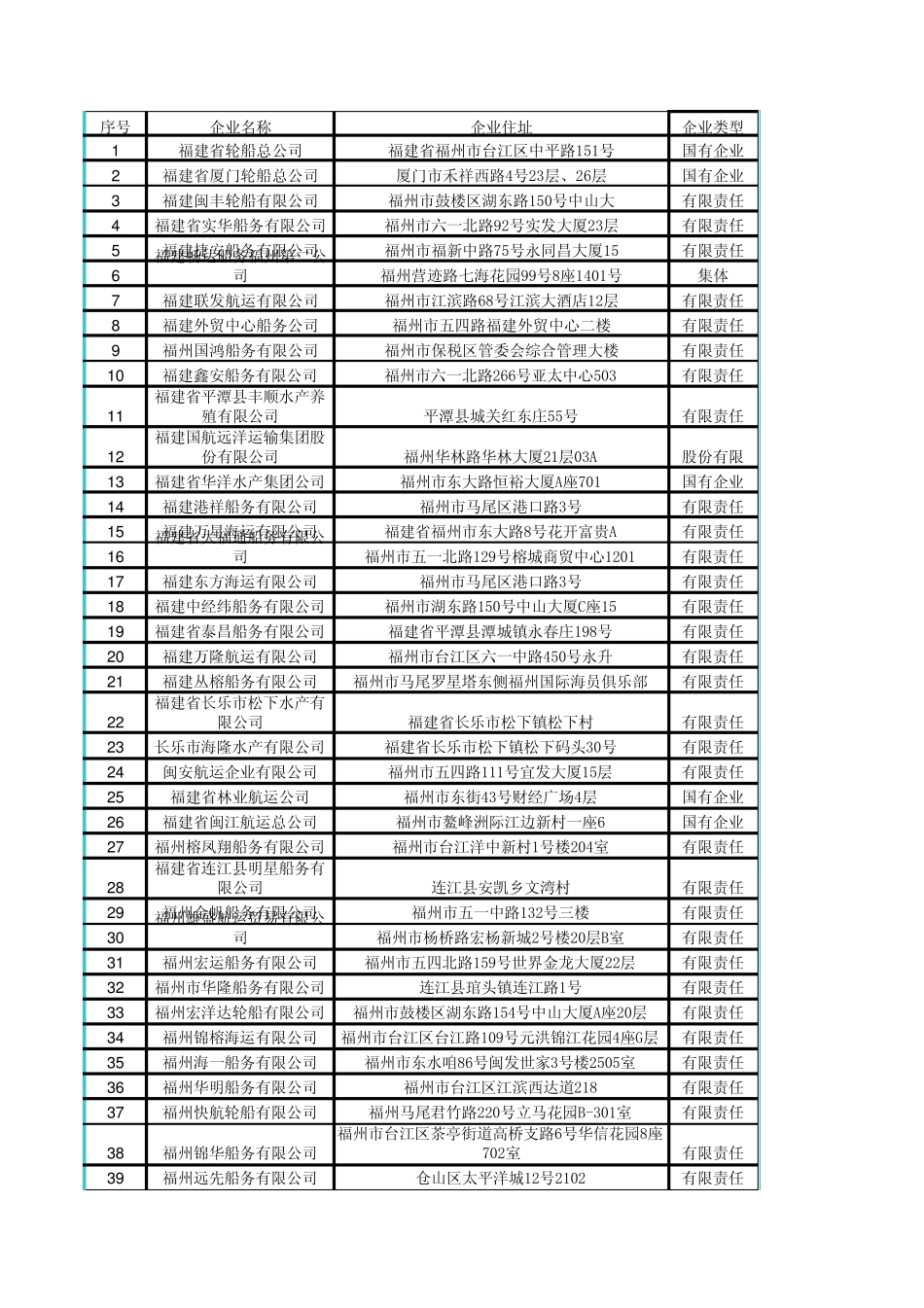 福建航运企业地址_第1页