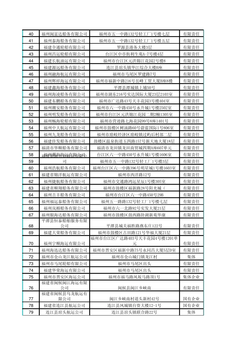 福建航运企业地址_第2页