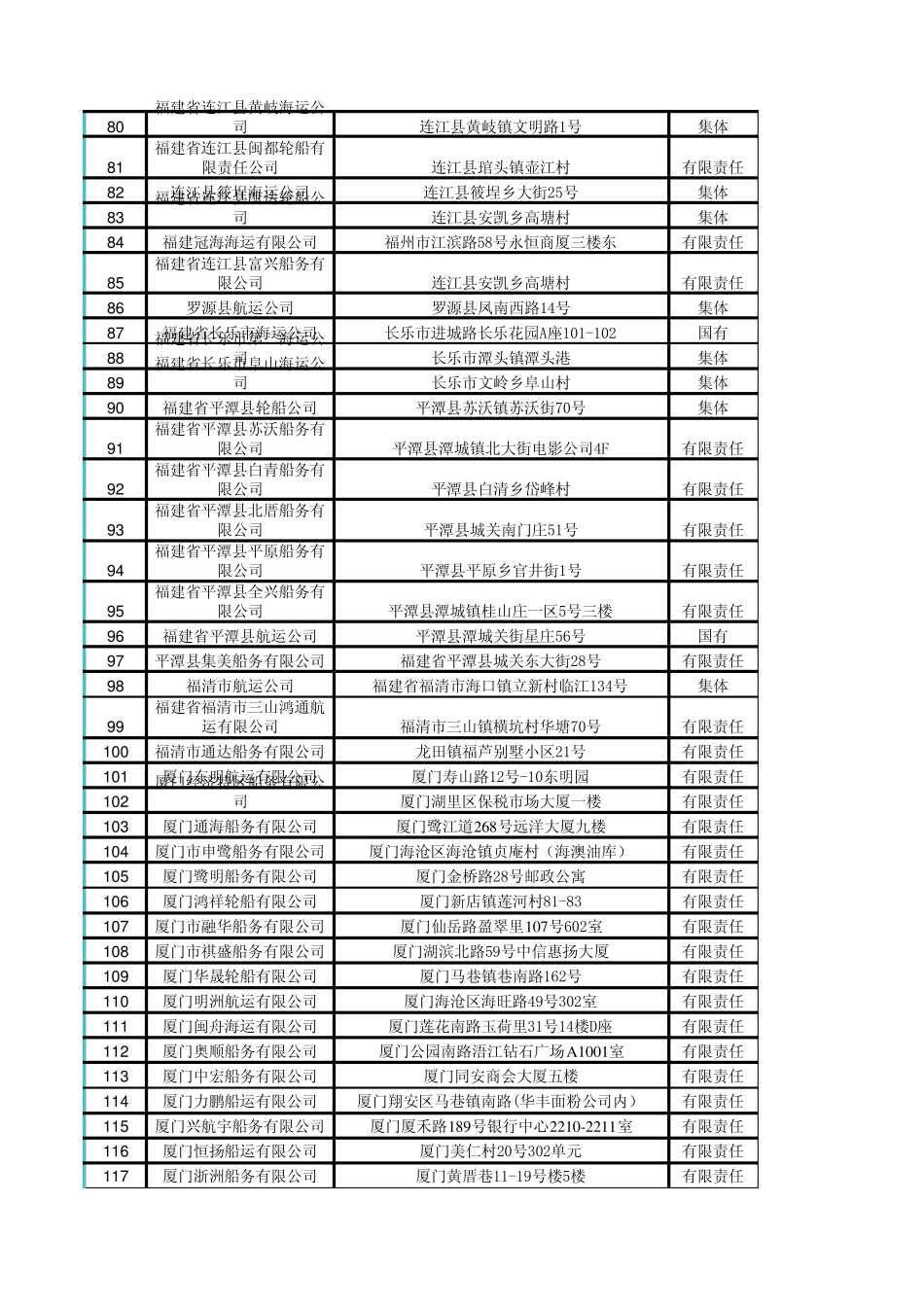 福建航运企业地址_第3页