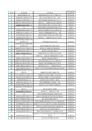 福建航运企业地址