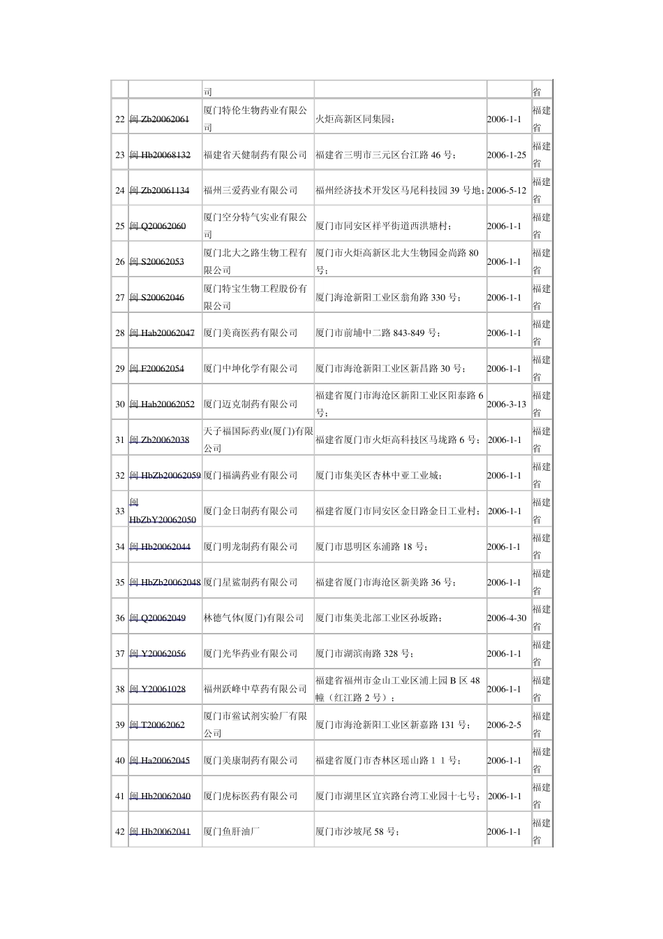 福建药品生产企业_第2页