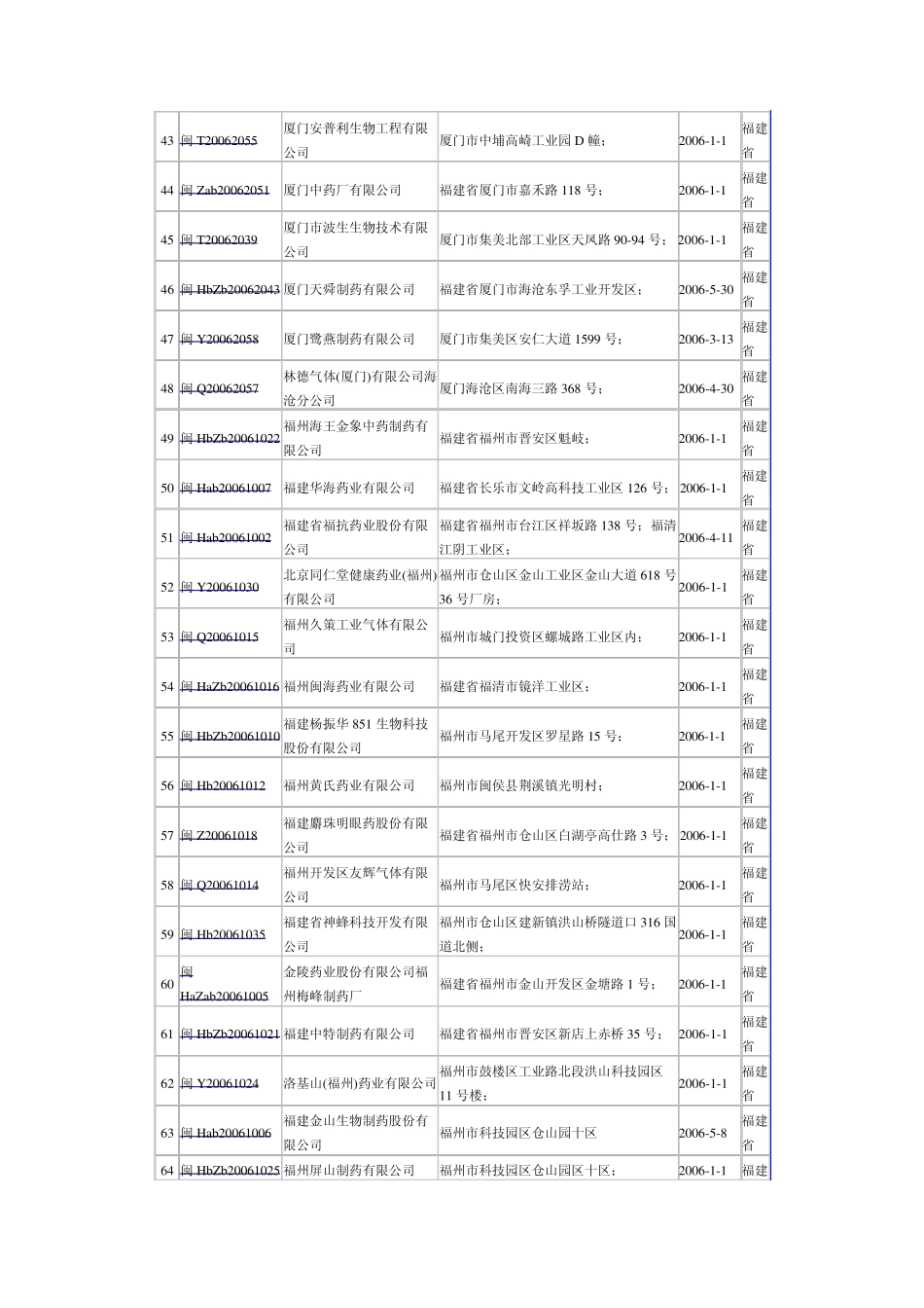 福建药品生产企业_第3页