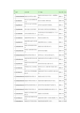 福建药品生产企业