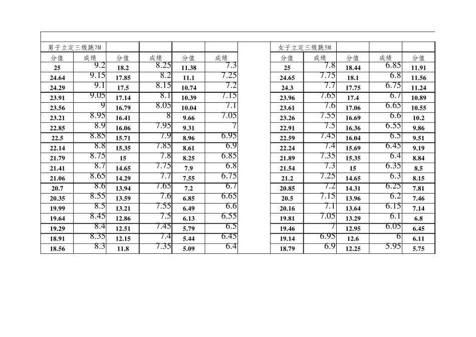 福建高考体育评分标准_第2页