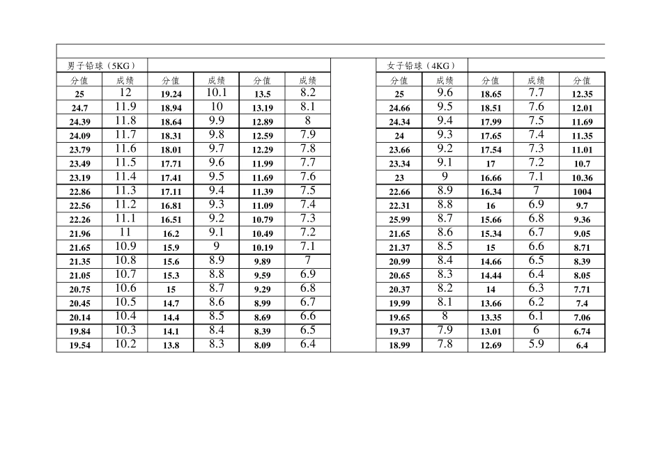 福建高考体育评分标准_第3页