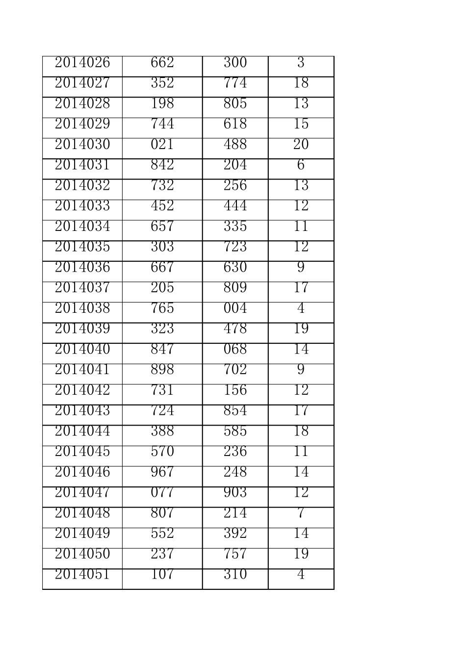 福彩2014年3D试机号开奖号_第2页