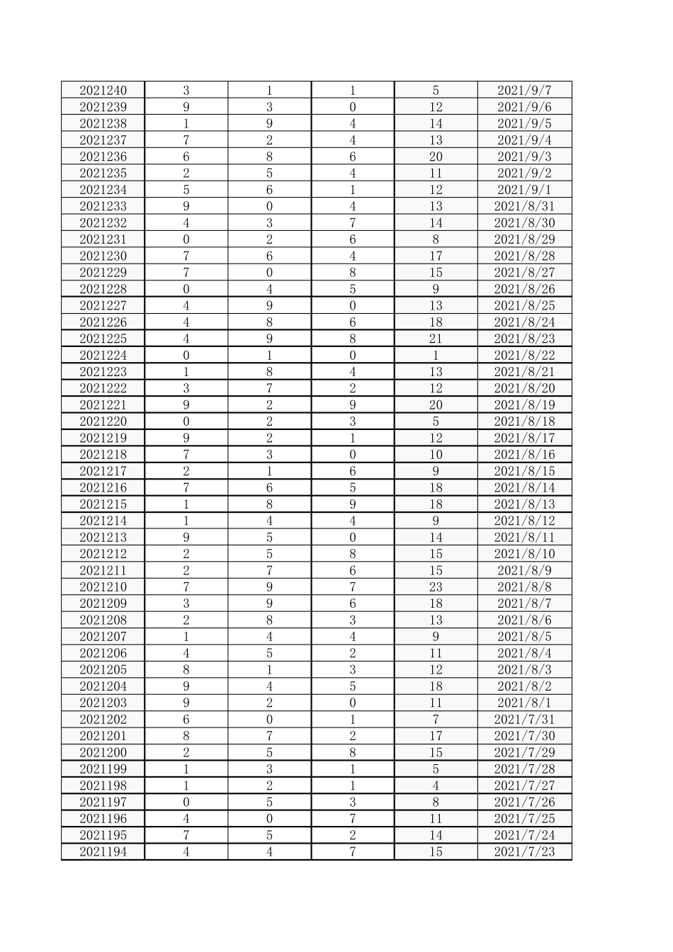 福彩3D历年开奖号码(2004年2021年10月)_第2页