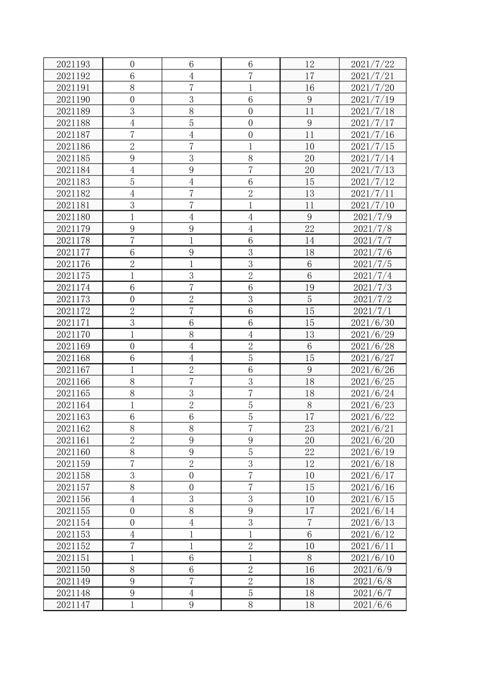 福彩3D历年开奖号码(2004年2021年10月)_第3页