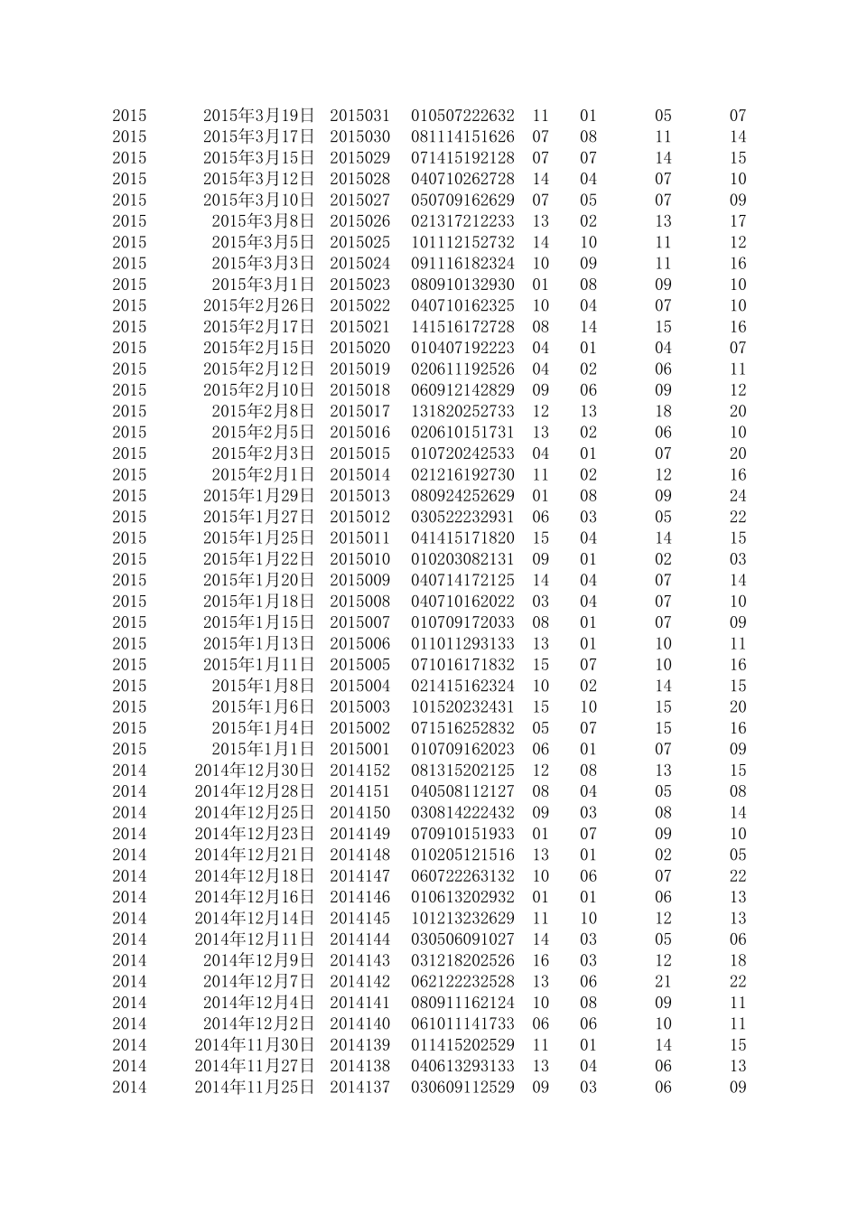 福彩“双色球”20032015年6月21日开奖结果汇总分析表_第2页