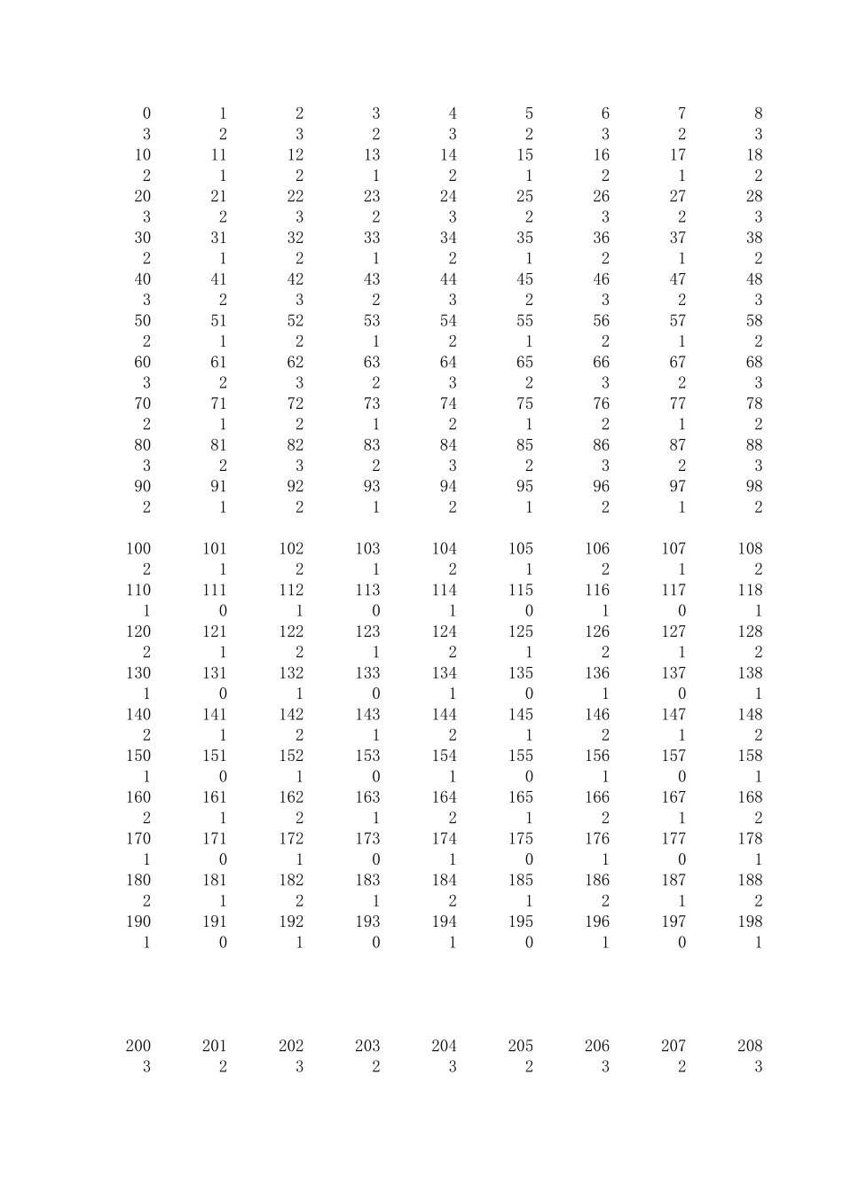 福彩三D所有组合_第1页
