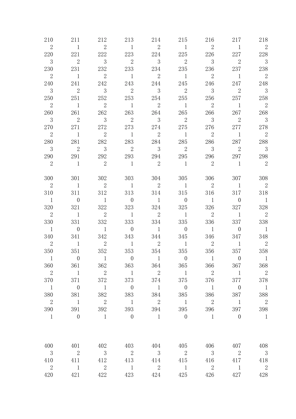 福彩三D所有组合_第2页