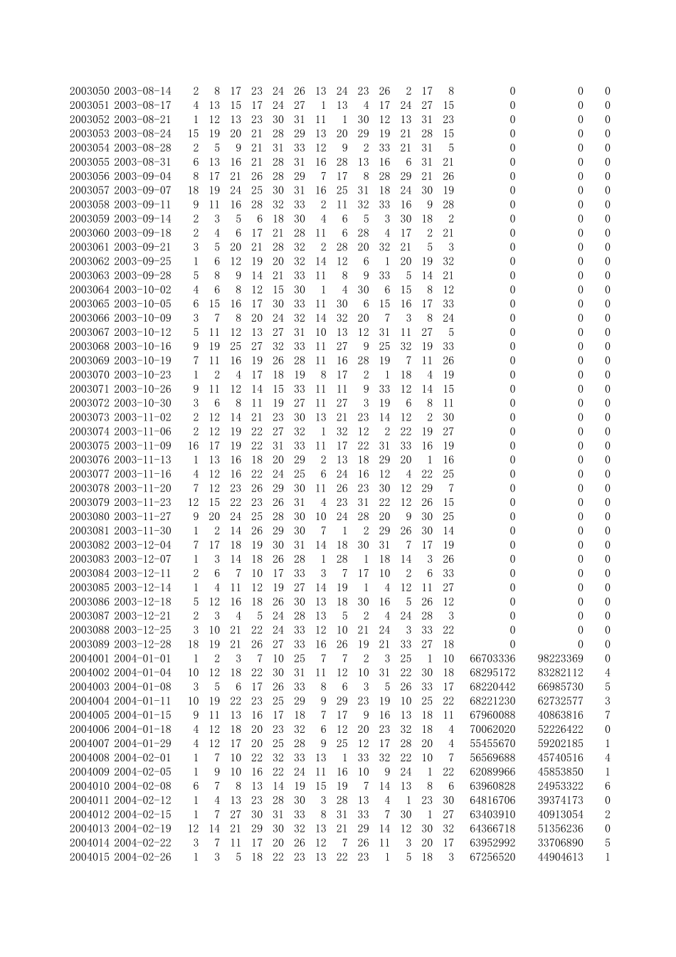 福彩历史开奖数据双色球(支持自动更新)_第2页