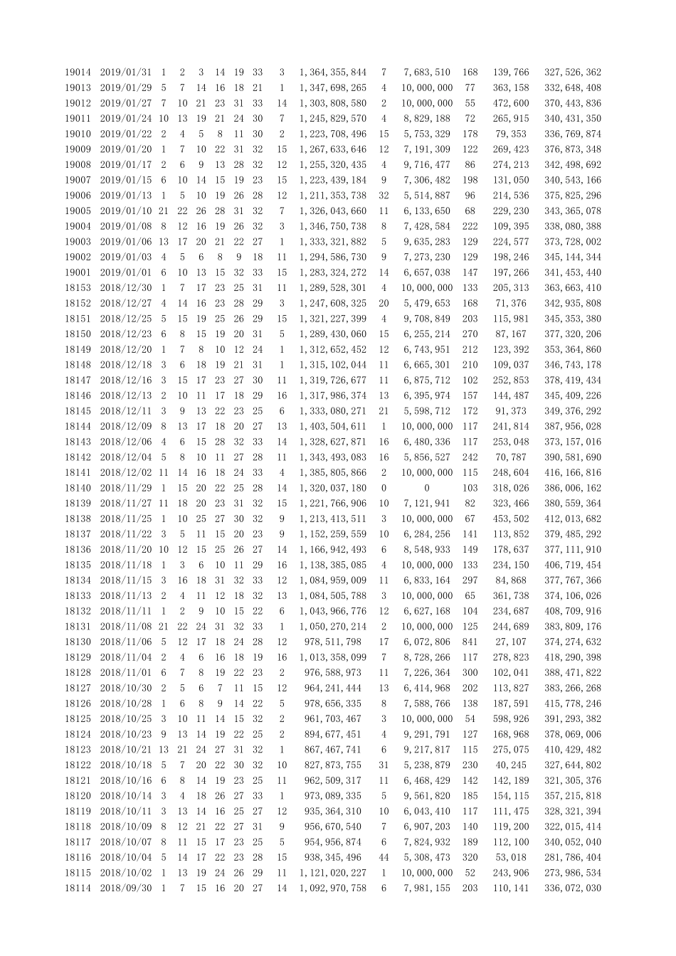 福彩双色球2003年至2019年历史开奖记录_第2页