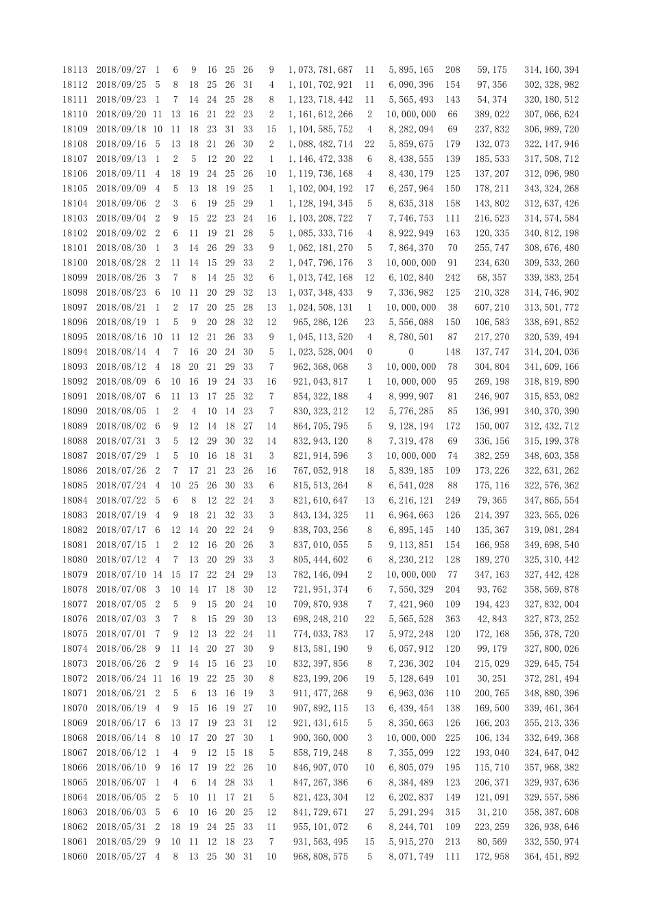 福彩双色球2003年至2019年历史开奖记录_第3页
