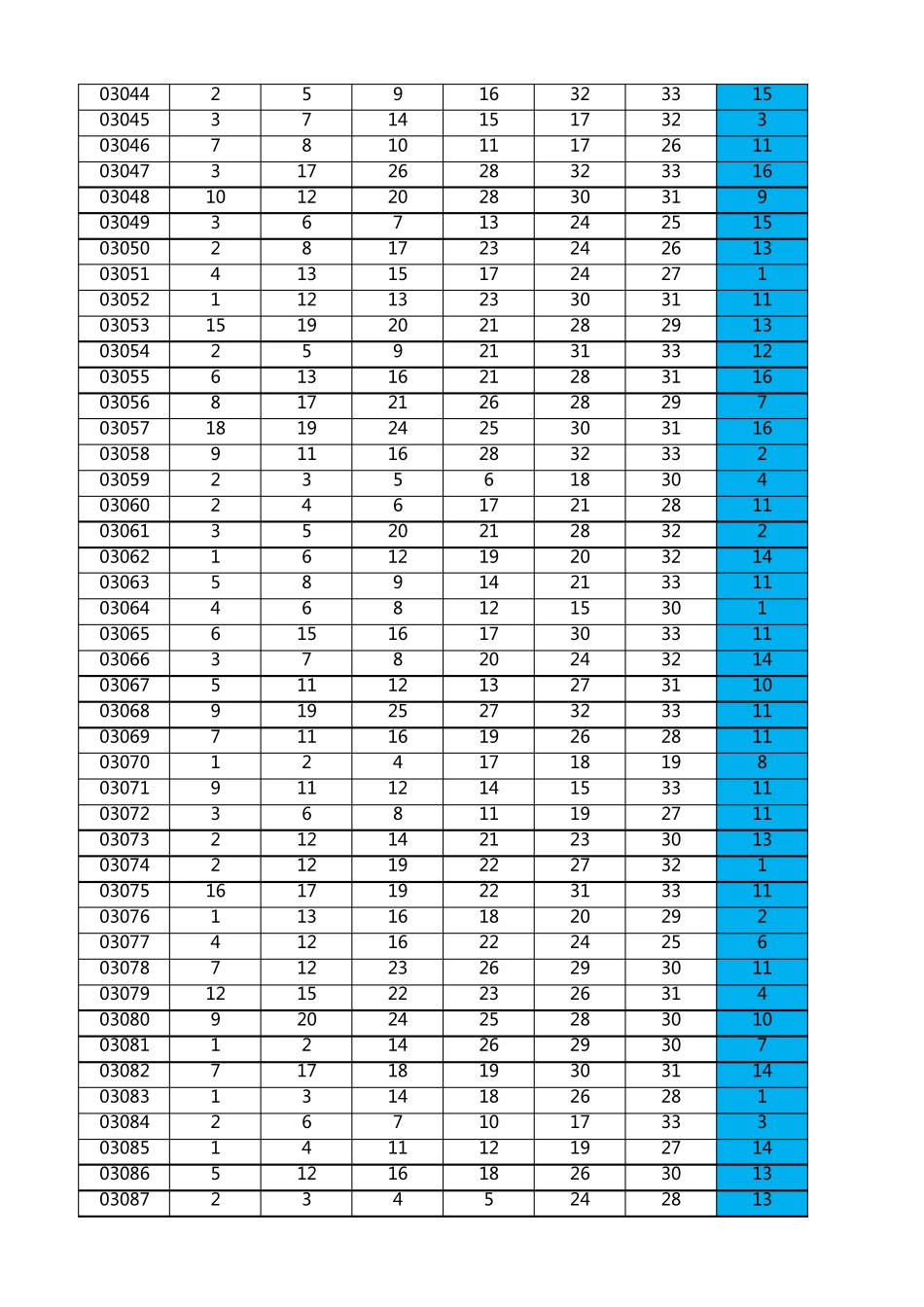 福彩双色球历史开奖数据(03年至今)_第2页