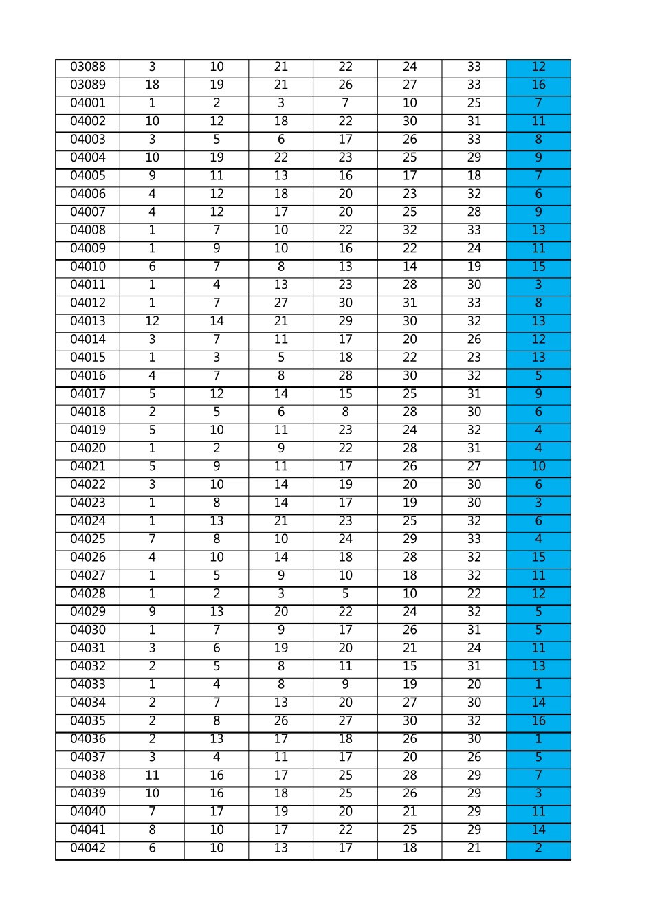 福彩双色球历史开奖数据(03年至今)_第3页