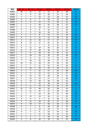 福彩双色球历史开奖数据(03年至今)