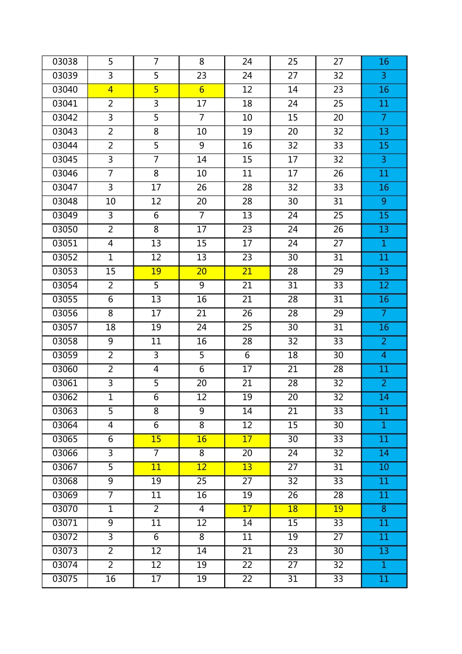 福彩双色球历史开奖数据(2003至2020年4月16日)_第2页