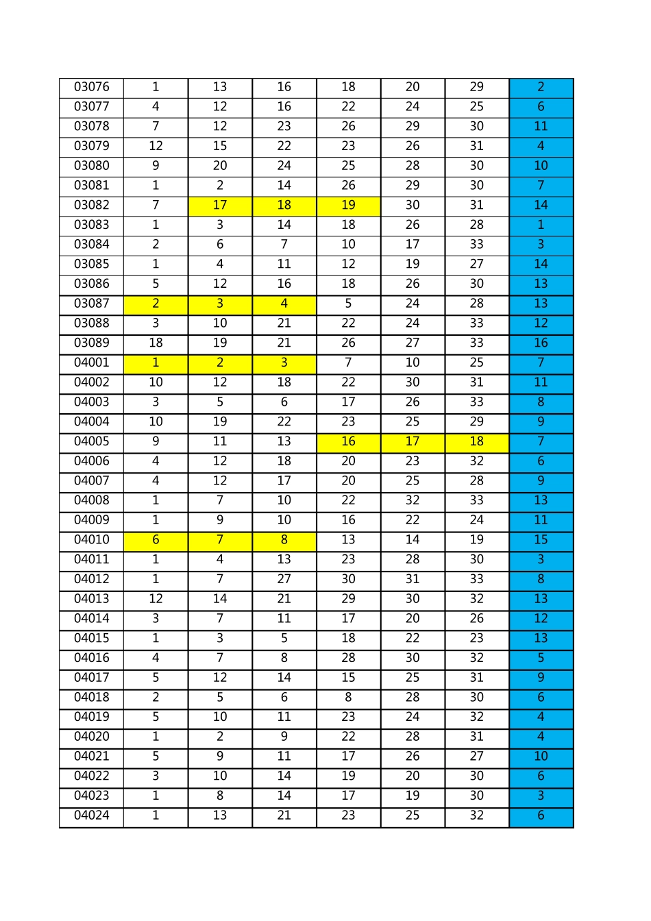 福彩双色球历史开奖数据(2003至2020年4月16日)_第3页