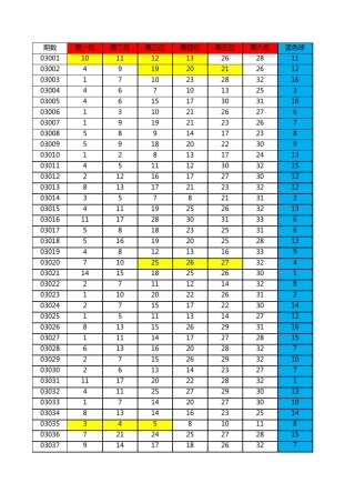 福彩双色球历史开奖数据(2003至2020年4月16日)
