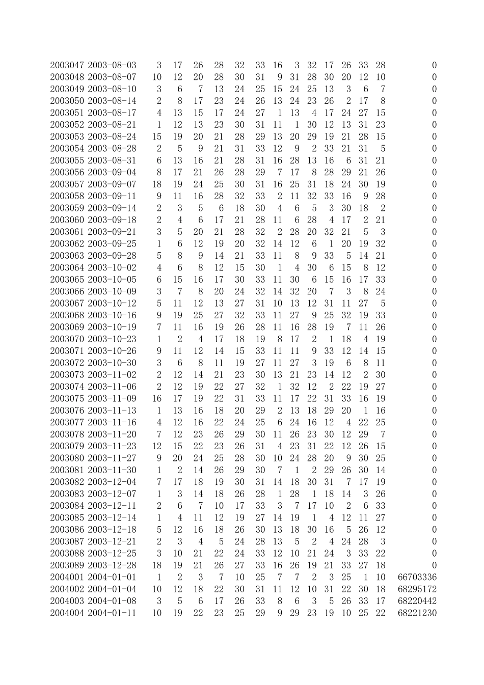 福彩双色球开奖历史数据_第2页