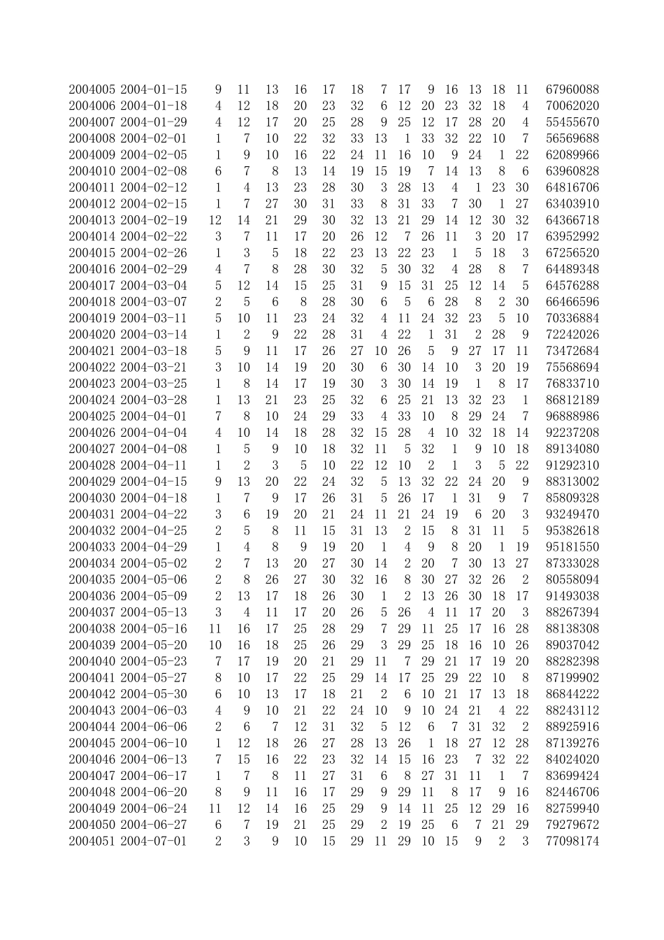 福彩双色球开奖历史数据_第3页