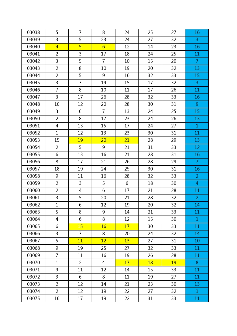 福彩双色球历史开奖数据(至2020年4月16日)_第2页