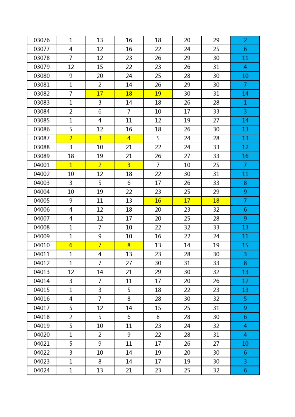 福彩双色球历史开奖数据(至2020年4月16日)_第3页